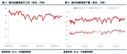纯碱现货最新价格及市场走势与影响因素分析概述