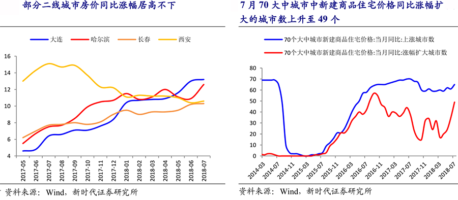 御锦城最新房价动态及市场趋势解析