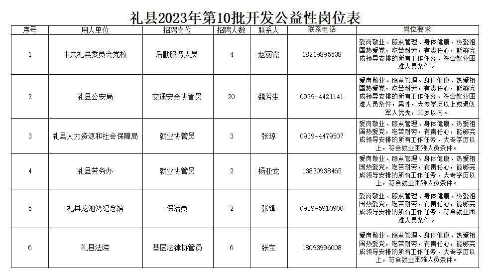 礼县最新公示概览,洞悉地方发展动态,一览公告精华