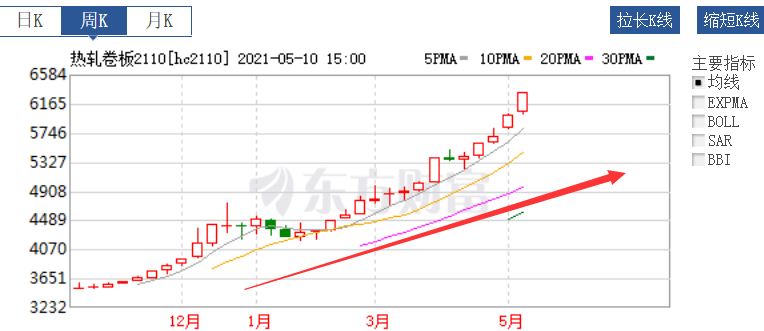 铜铁价格最新行情,科技与生活的无缝对接动态更新报告