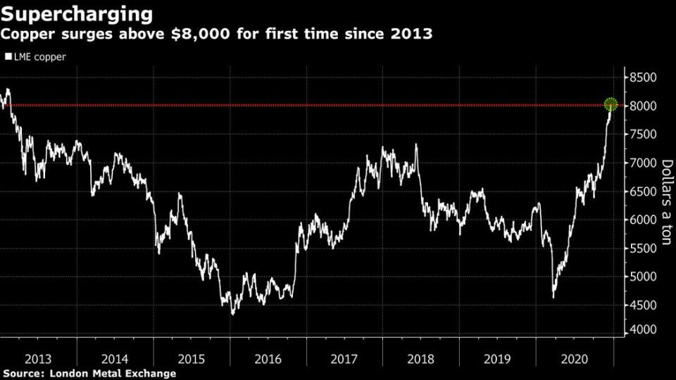 铜铁价格最新行情,科技与生活的无缝对接动态更新报告