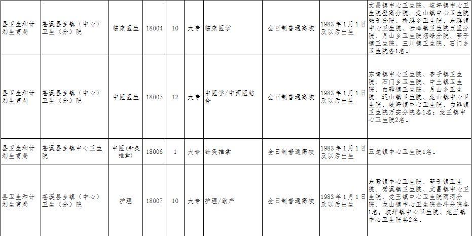 苍溪最新招聘信息及其友情温暖的日常