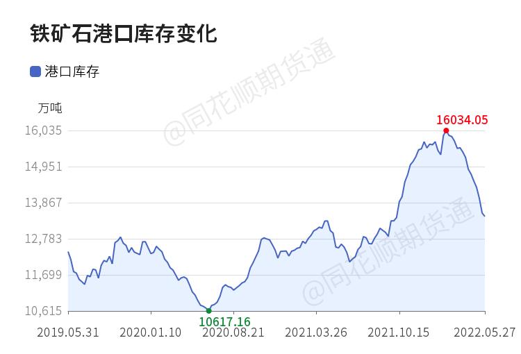 铁矿期货最新动态,市场走势、背景分析及其影响全面解读