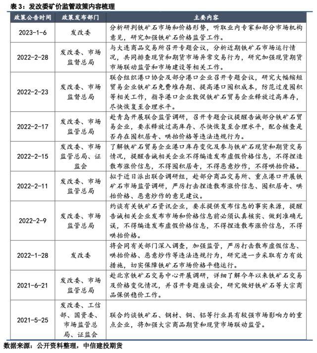 铁矿期货最新动态,市场走势、背景分析及其影响全面解读