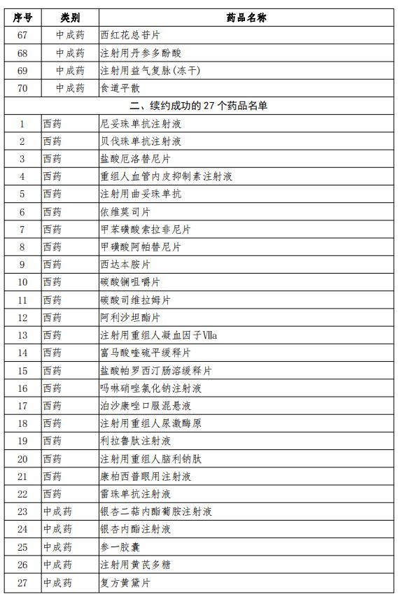 最新国家医保目录解读及调整分析