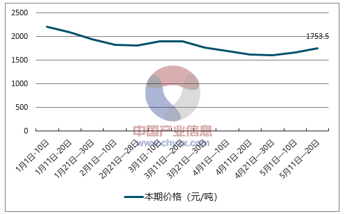 焦炭价格最新报价及市场走势深度解析,洞悉行业变化,引领市场风向!