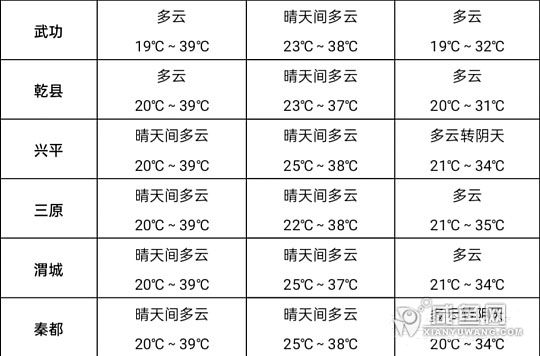 咸阳最新气象变化与日常生活影响解析