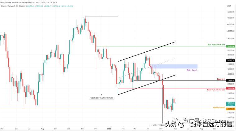 以太坊最新动态,市场走势、正反观点与个人立场解析