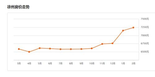 徐州房价最新动态及未来趋势,市场前景探寻