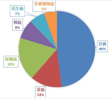 今日豆油最新价格,友情与家庭的温馨故事