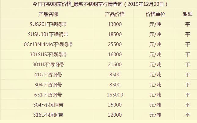 不锈钢304最新价格动态,深度解析与市场走势