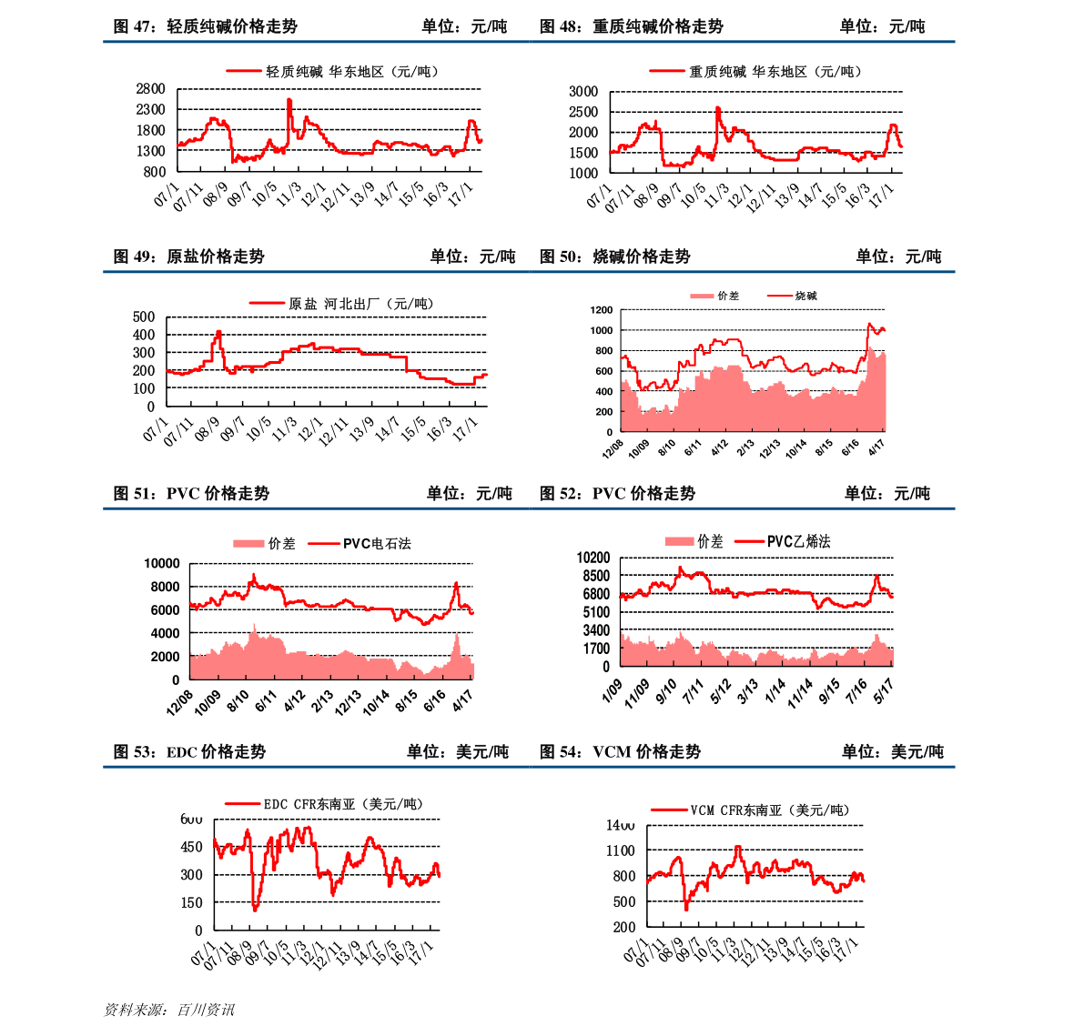 不锈钢304最新价格动态,深度解析与市场走势