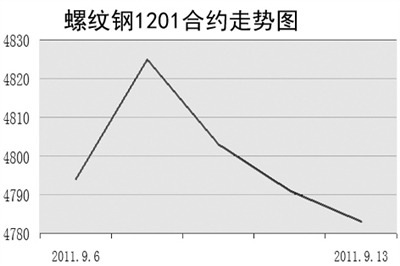 螺纹钢最新价格走势及小巷深处的探索之旅揭秘