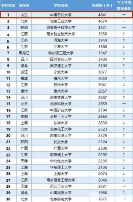 最新全国高校排名及解读分析