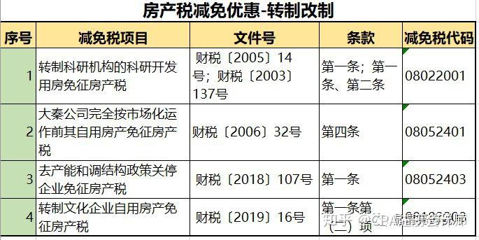 房地产税最新动态及详细步骤指南