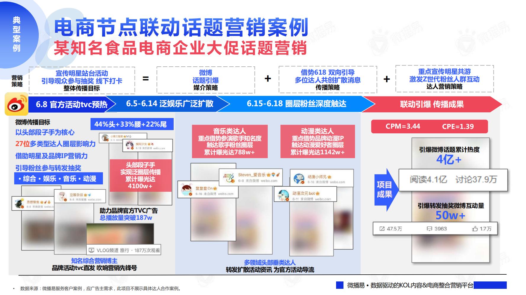 创新营销策略引领潮流,最新营销案例分析