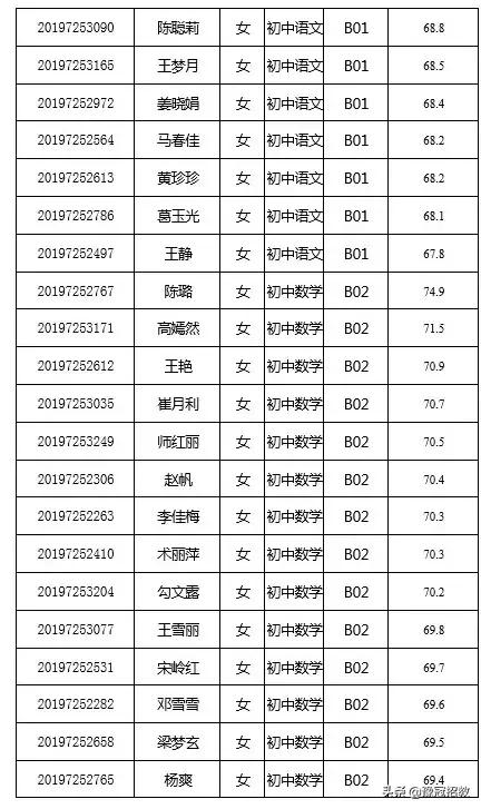 荥阳最新招聘信息概览与我的见解