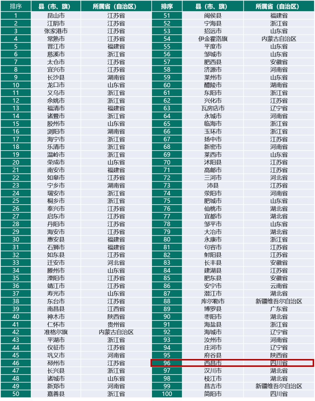 官榜热议,公职人员榜单的变迁与聚焦