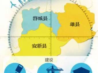 雄安新区新篇章,政策解读与日常观察