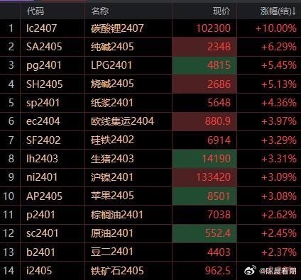 磷酸锂最新价格动态,市场走势大揭秘