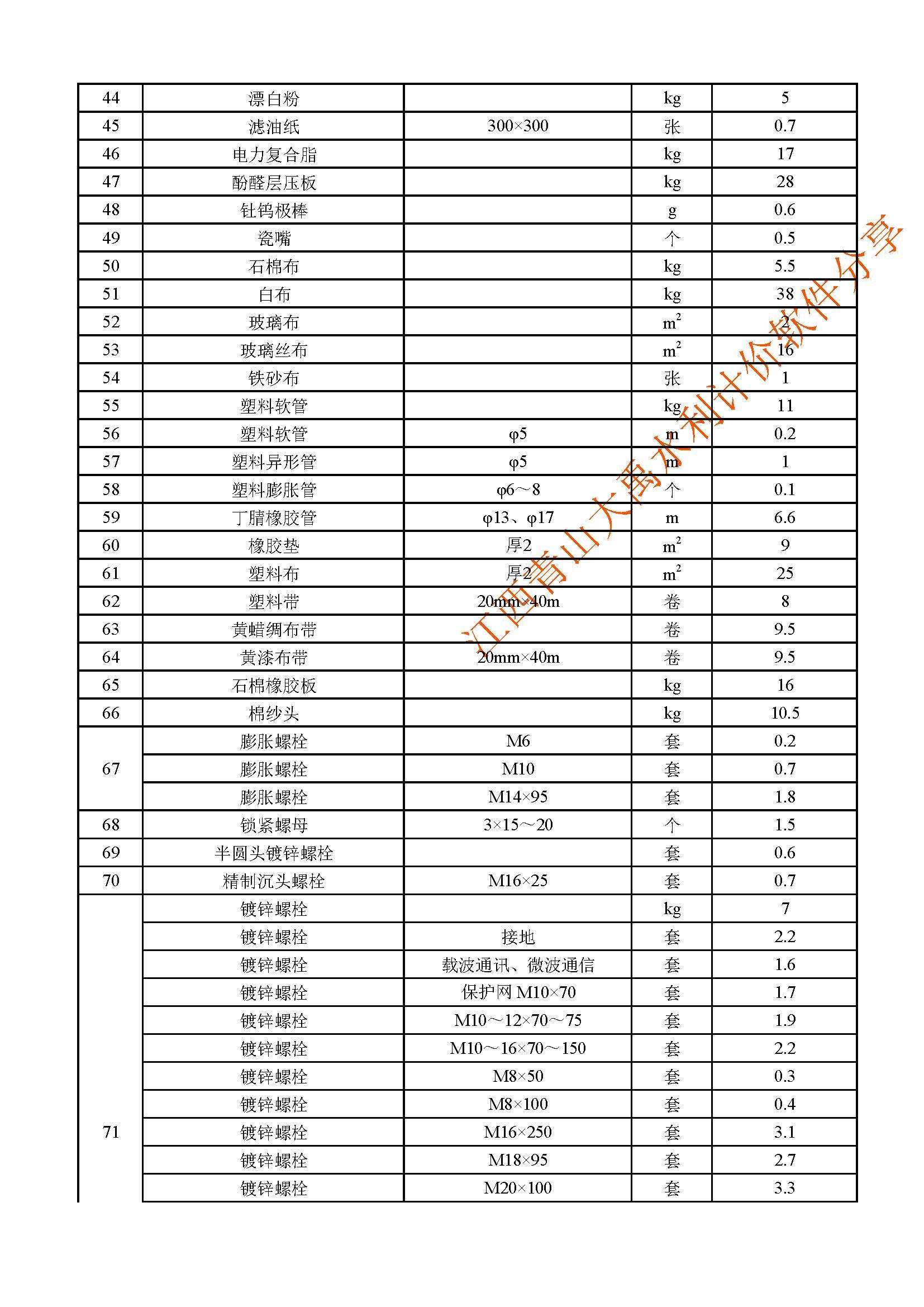 水利定额最新版更新概览,全面掌握最新更新内容!