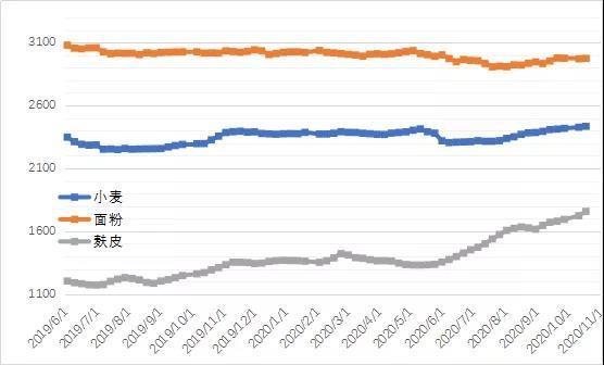 小麦价格最新行情走势图分析,市场动态与趋势预测