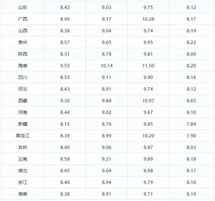 重磅更新!98号汽油最新价格动态