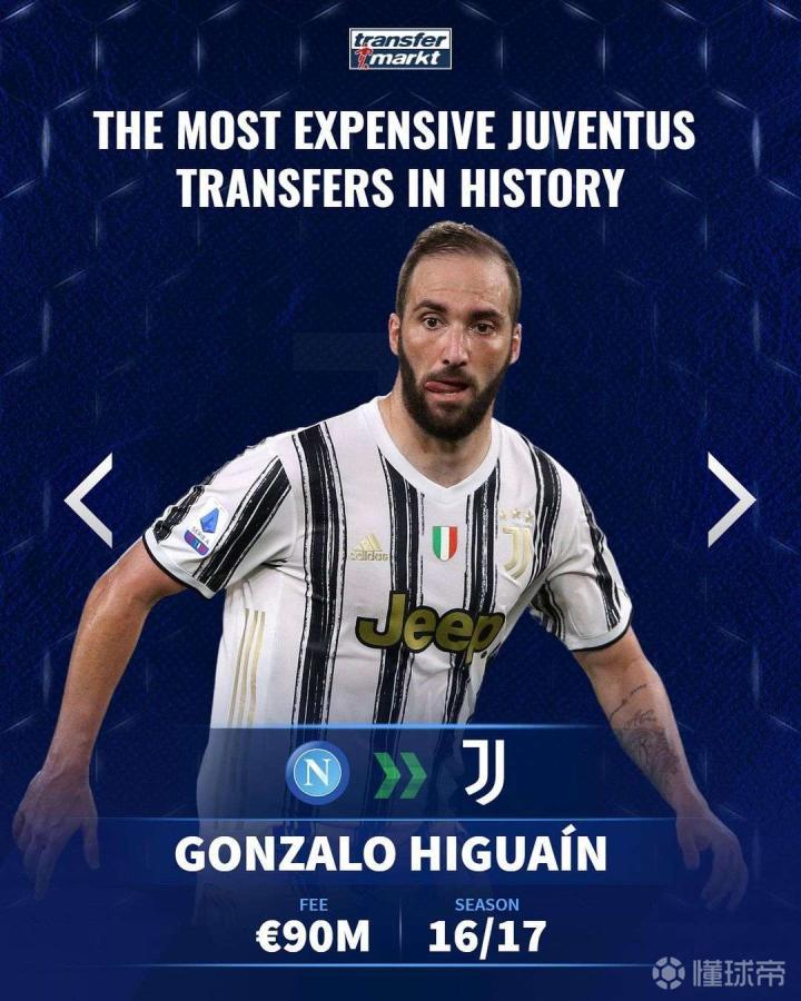 尤文图斯最新转会动态及转会步骤指南