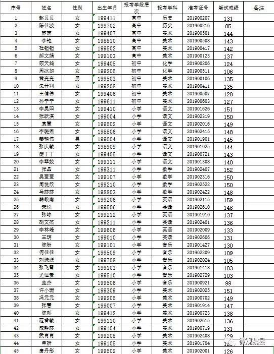 魏县最新招聘信息发布,求职者的福音!