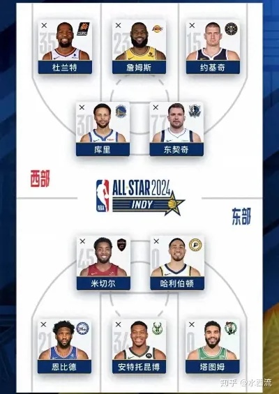 NBA转会最新动态,掌握相关信息的全方位指南