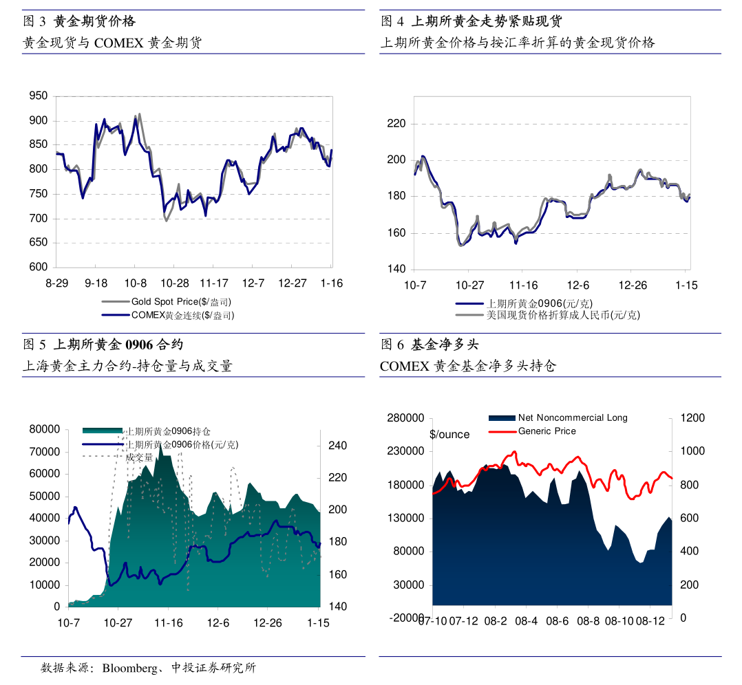 全球铜市场最新动态,发展及影响分析