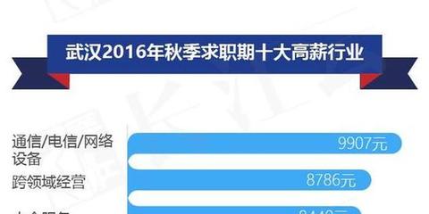 江夏最新招聘,时代脉搏与人才汇聚之地