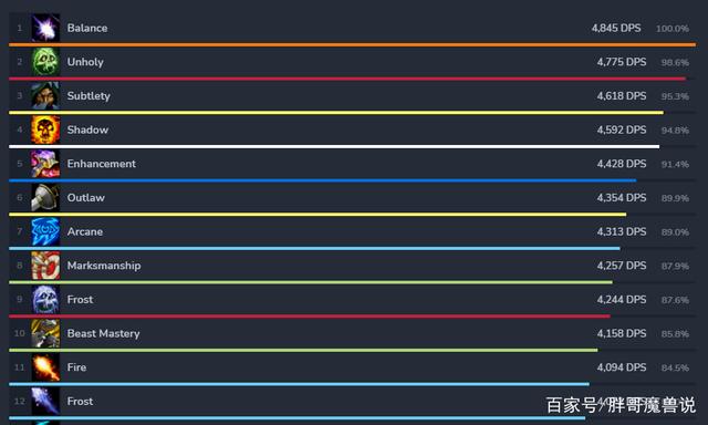 最新dps排行揭秘,小巷中的隐藏美食宝藏大揭秘