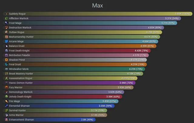 最新dps排行揭秘,小巷中的隐藏美食宝藏大揭秘