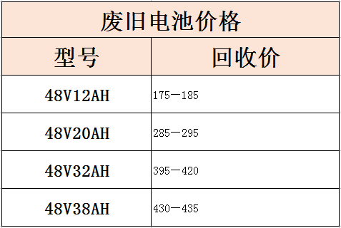 废电瓶价格最新行情,时代变迁与行业重塑的影响