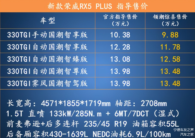 荣威最新价格,驾驭变化,开启无限可能之旅