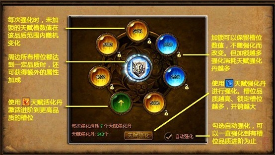 科技新品重塑未来,最新天赋加点体验璀璨登场