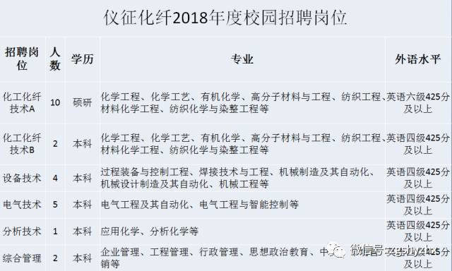 化纤厂最新招聘信息发布通知