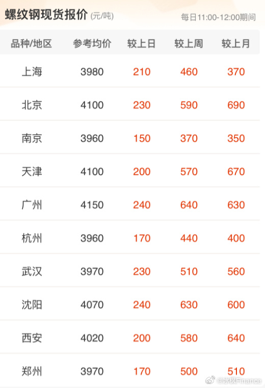 废旧钢铁价格最新行情下的温情故事揭秘