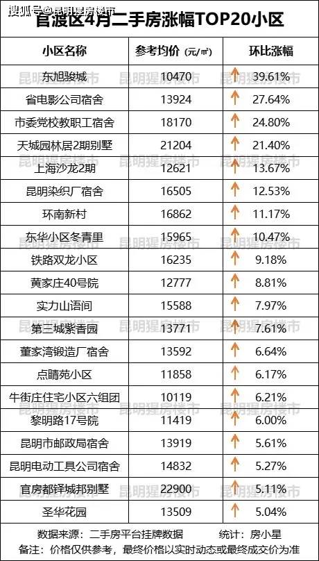 东旭骏城方旺最新动态,自然美景探索之旅启幕