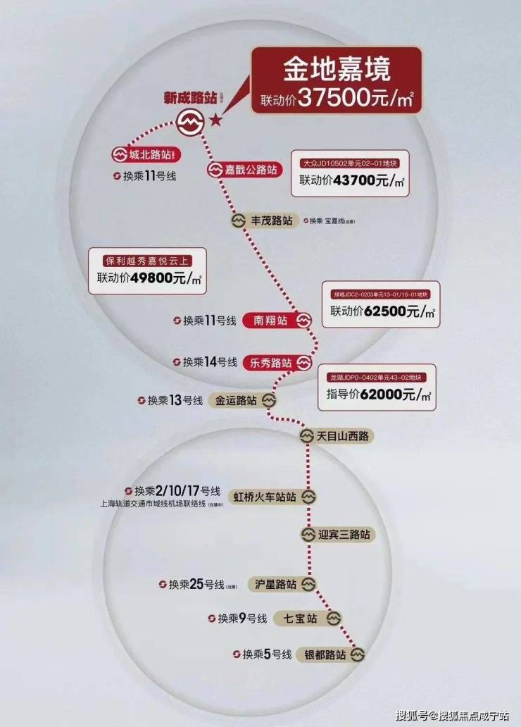 岗集金地丽景最新房价及深度分析