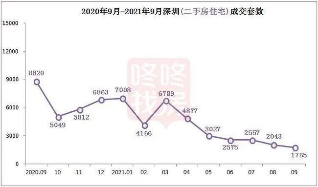 房山二手房最新价格指南及详细购买步骤