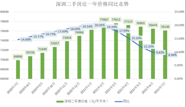 房山二手房最新价格指南及详细购买步骤