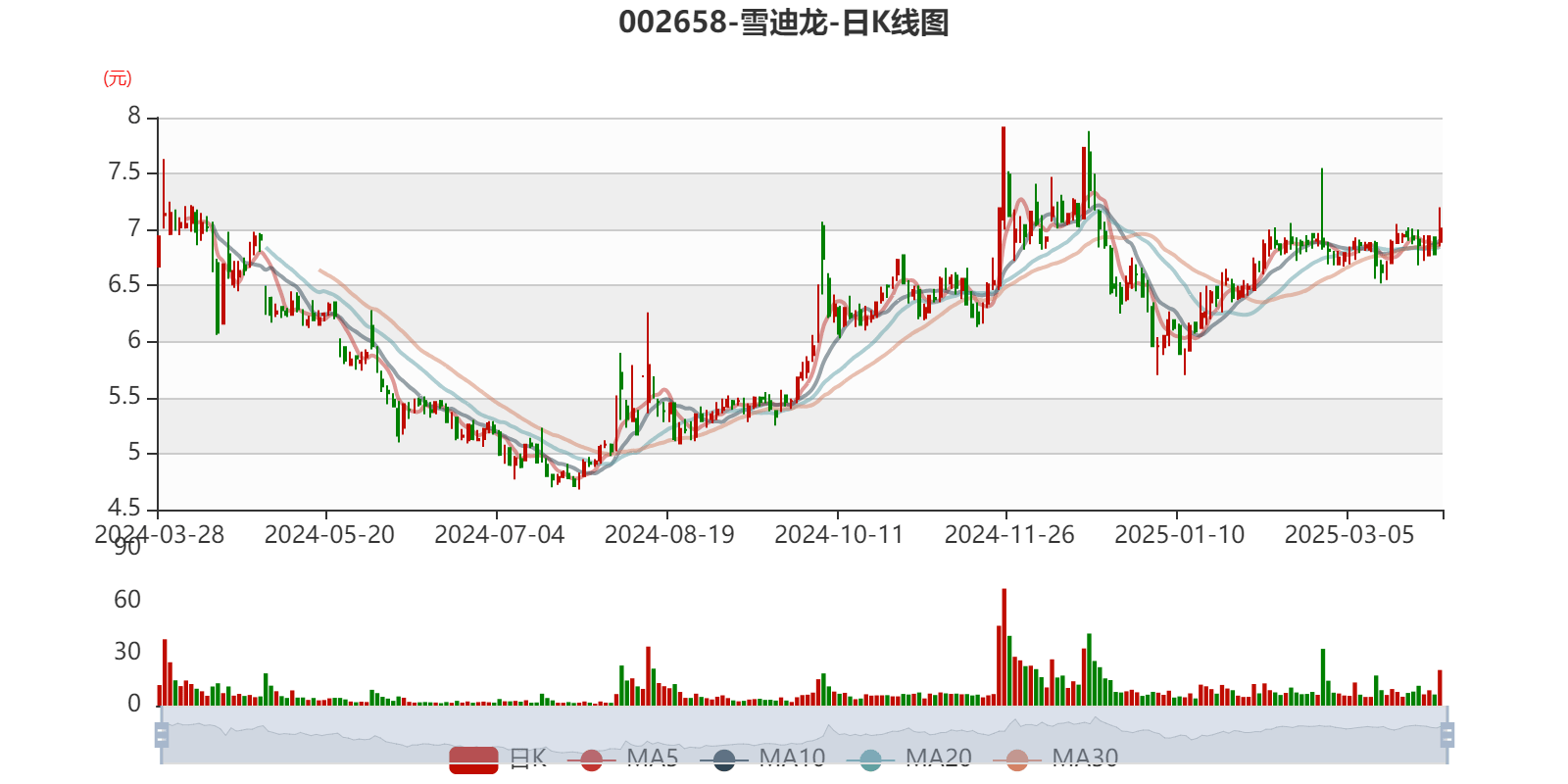 雪迪龙股票最新动态,行业翘楚矗立于变革之风中