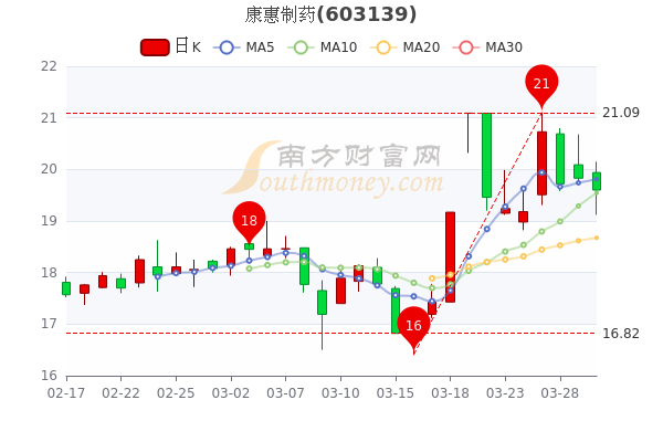 悦心健康股票最新动态,自然美景的探索与心灵宁静之旅