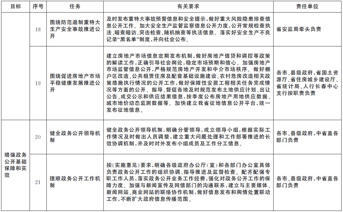 吉林省林武最新去向揭秘,详细步骤指南