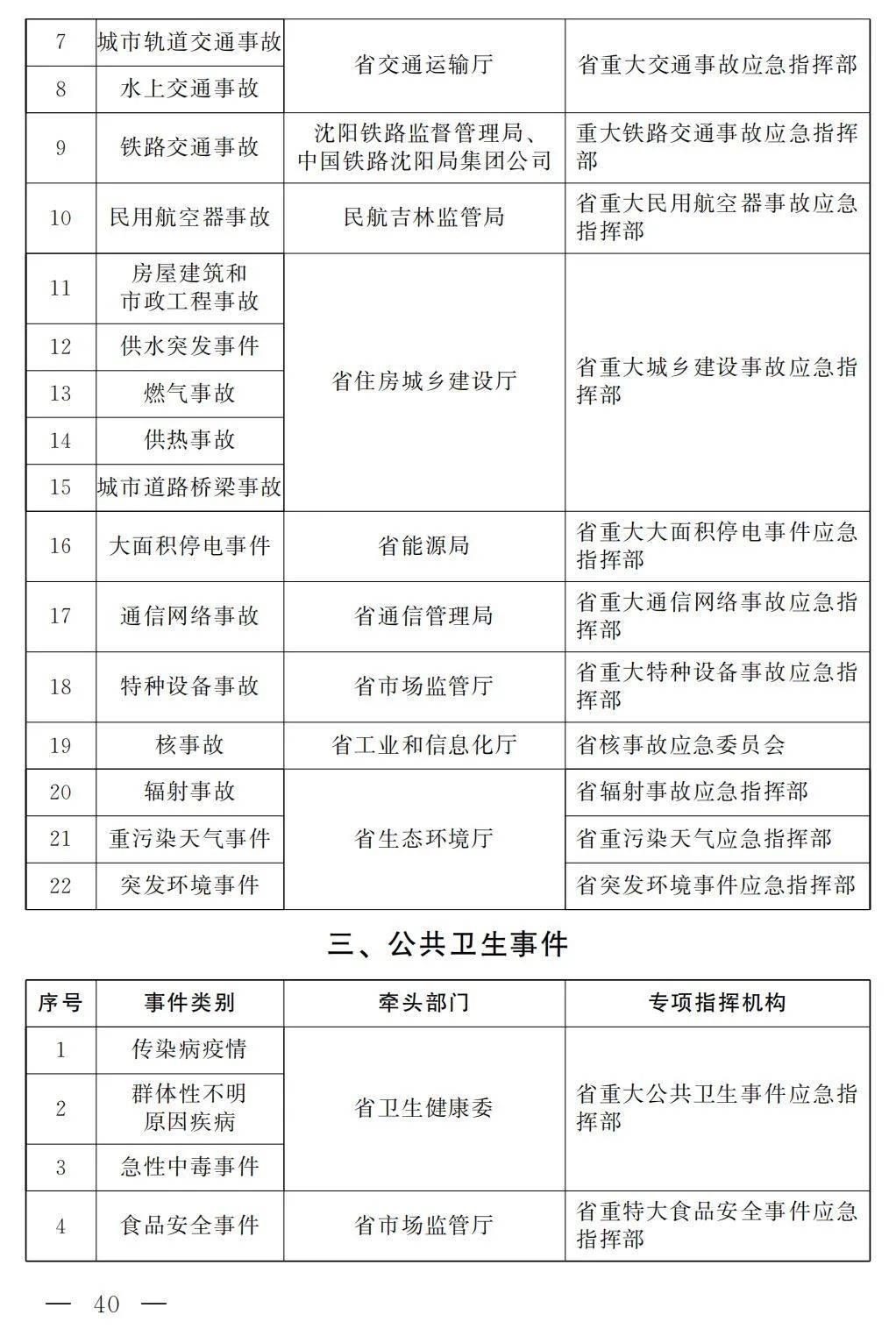 吉林省林武最新去向揭秘,详细步骤指南